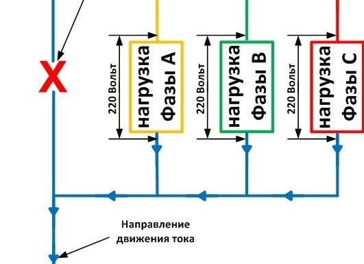 Обрыв нуля в трехфазной сети