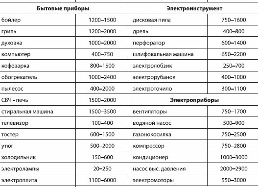 Как подобрать стабилизатор напряжения