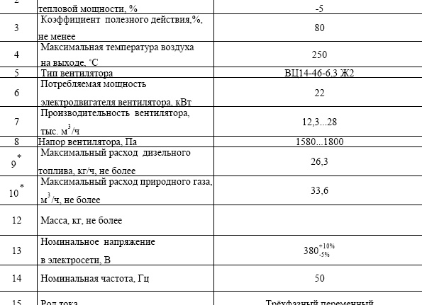 Воздухонагреватель 