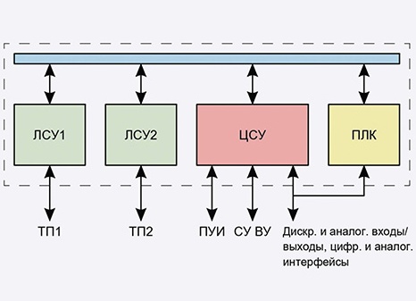 Современные системы управления электроприводов: структура и конструкция. Часть 1