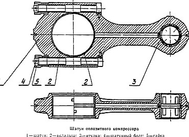 Компрессоры на оппозитной 4М и прямоугольных 2П и 5П базах РЭ
