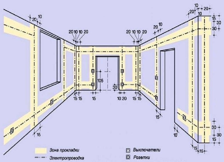 План электрики в квартире: Как правильно организовать электроснабжение 💡🏠
