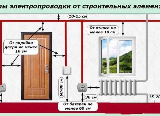 ПРАВИЛА УСТАНОВОК ДЛЯ ЭЛЕКТРОПРОВОДКИ.