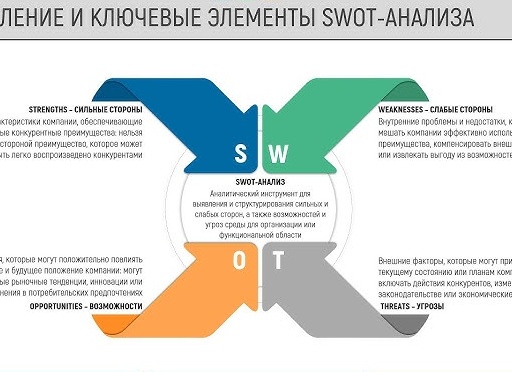 Статья, в положительном ключе, о преимуществах починки электроприборов вместо их покупки