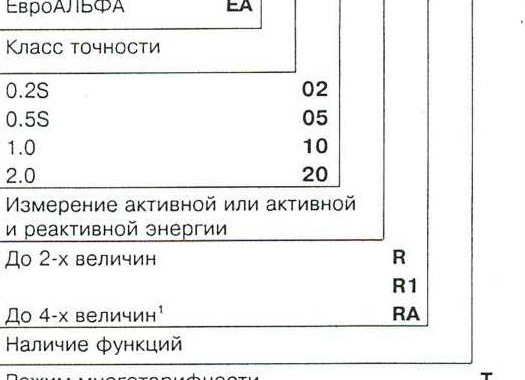 Счетчики электроэнергии ЕвроАльфа (часть 2)