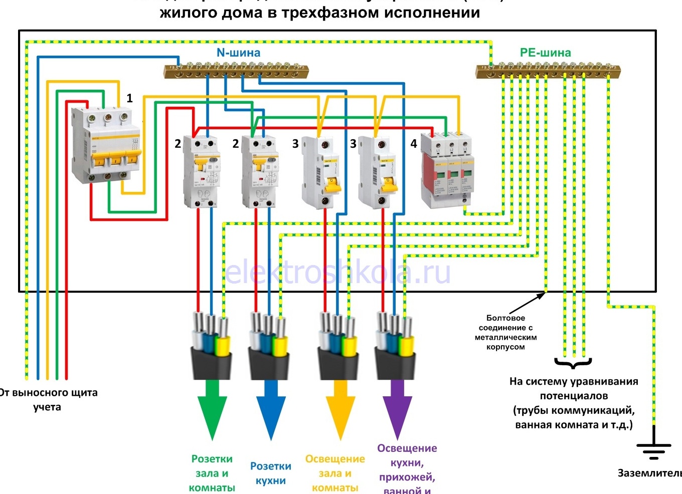 Электропроводка в частном доме – от схемы до монтажа