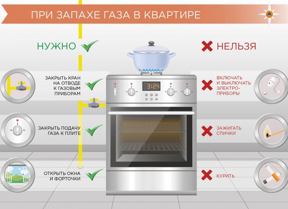 Как пахнет газ при утечке в квартире: как понять и что делать?