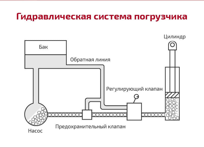 Гидравлическая система электроштабелера: секреты обслуживания для долгой службы техники!