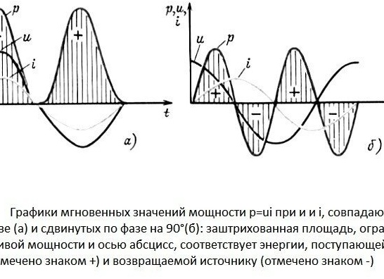 Откуда берётся реактивная мощность?